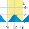 Tide chart for West Lake North, Hollywood Beach, Florida on 2023/10/1