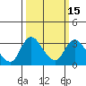 Tide chart for Holt, Whiskey Slough, San Joaquin River Delta, California on 2021/03/15