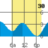 Tide chart for Holt, Whiskey Slough, San Joaquin River Delta, California on 2021/06/30