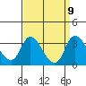Tide chart for Holt, Whiskey Slough, San Joaquin River Delta, California on 2021/09/9