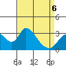Tide chart for Holt, Whiskey Slough, San Joaquin River Delta, California on 2022/04/6