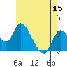 Tide chart for Holt, Whiskey Slough, San Joaquin River Delta, California on 2022/07/15