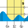 Tide chart for Holt, Whiskey Slough, San Joaquin River Delta, California on 2022/07/9