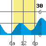 Tide chart for Holt, Whiskey Slough, San Joaquin River Delta, California on 2022/09/30