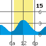 Tide chart for Holt, Whiskey Slough, San Joaquin River Delta, California on 2023/01/15