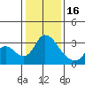 Tide chart for Holt, Whiskey Slough, San Joaquin River Delta, California on 2023/01/16