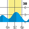 Tide chart for Holt, Whiskey Slough, San Joaquin River Delta, California on 2023/01/30