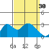 Tide chart for Holt, Whiskey Slough, California on 2023/03/30