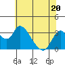 Tide chart for Holt, Whiskey Slough, San Joaquin River Delta, California on 2023/06/20
