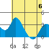 Tide chart for Holt, Whiskey Slough, San Joaquin River Delta, California on 2023/06/6