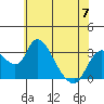 Tide chart for Holt, Whiskey Slough, San Joaquin River Delta, California on 2023/06/7