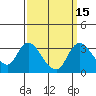 Tide chart for Holt, Whiskey Slough, San Joaquin River Delta, California on 2023/09/15