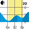 Tide chart for Holt, Whiskey Slough, San Joaquin River Delta, California on 2023/09/22