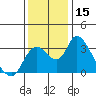 Tide chart for Holt, Whiskey Slough, San Joaquin River Delta, California on 2023/12/15