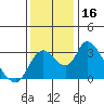 Tide chart for Holt, Whiskey Slough, San Joaquin River Delta, California on 2023/12/16