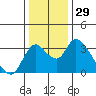 Tide chart for Holt, Whiskey Slough, San Joaquin River Delta, California on 2023/12/29