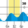 Tide chart for Holt, Whiskey Slough, San Joaquin River Delta, California on 2023/12/30