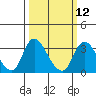 Tide chart for Holt, Whiskey Slough, San Joaquin River Delta, California on 2024/03/12