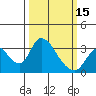 Tide chart for Holt, Whiskey Slough, San Joaquin River Delta, California on 2024/03/15