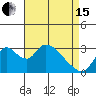 Tide chart for Holt, Whiskey Slough, San Joaquin River Delta, California on 2024/04/15