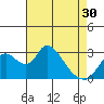 Tide chart for Holt, Whiskey Slough, San Joaquin River Delta, California on 2024/04/30