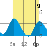Tide chart for Holt, Whiskey Slough, San Joaquin River Delta, California on 2024/04/9