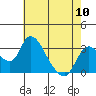 Tide chart for Holt, Whiskey Slough, San Joaquin River Delta, California on 2024/05/10