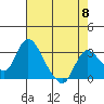 Tide chart for Holt, Whiskey Slough, San Joaquin River Delta, California on 2024/05/8