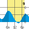 Tide chart for Holt, Whiskey Slough, San Joaquin River Delta, California on 2024/05/9
