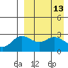 Tide chart for Holtz Bay, Attu Island, Alaska on 2022/04/13