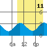 Tide chart for Holtz Bay, Attu Island, Alaska on 2022/09/11