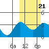 Tide chart for Holtz Bay, Attu Island, Alaska on 2023/02/21