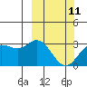 Tide chart for Holtz Bay, Alaska on 2023/03/11