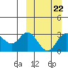 Tide chart for Holtz Bay, Alaska on 2023/03/22