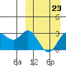 Tide chart for Holtz Bay, Alaska on 2023/03/23