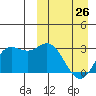 Tide chart for Holtz Bay, Alaska on 2023/03/26