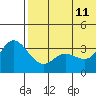 Tide chart for Holtz Bay, Attu Island, Alaska on 2023/06/11