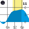 Tide chart for Holtz Bay, Attu Island, Alaska on 2024/01/11