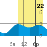 Tide chart for Holtz Bay, Attu Island, Alaska on 2024/03/22