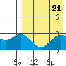 Tide chart for Holtz Bay, Attu Island, Alaska on 2024/04/21