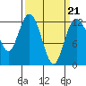 Tide chart for Penrose Point, Von Geldern Cove, Carr Inlet, Washington on 2022/03/21
