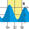 Tide chart for Penrose Point, Von Geldern Cove, Carr Inlet, Washington on 2022/03/6