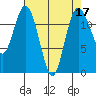 Tide chart for Penrose Point, Von Geldern Cove, Carr Inlet, Washington on 2022/04/17