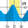 Tide chart for Penrose Point, Von Geldern Cove, Carr Inlet, Washington on 2023/01/15