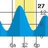 Tide chart for Penrose Point, Von Geldern Cove, Carr Inlet, Washington on 2023/01/27