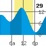 Tide chart for Penrose Point, Von Geldern Cove, Carr Inlet, Washington on 2023/01/29