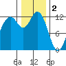 Tide chart for Penrose Point, Von Geldern Cove, Carr Inlet, Washington on 2023/01/2