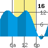 Tide chart for Penrose Point, Von Geldern Cove, Carr Inlet, Washington on 2023/02/16