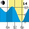 Tide chart for Penrose Point, Von Geldern Cove, Washington on 2023/03/14