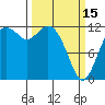 Tide chart for Penrose Point, Von Geldern Cove, Washington on 2023/03/15